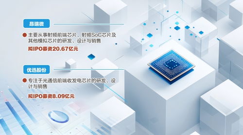 資本加持，科技創新 哈勃與小米力挺北京信息技術咨詢服務，兩家芯片公司科創板IPO成功過會