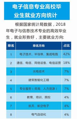 特色專業鍛造你的夢想|專業選得好,學習沒煩惱,來大邑職高,你也能從小白變技術控